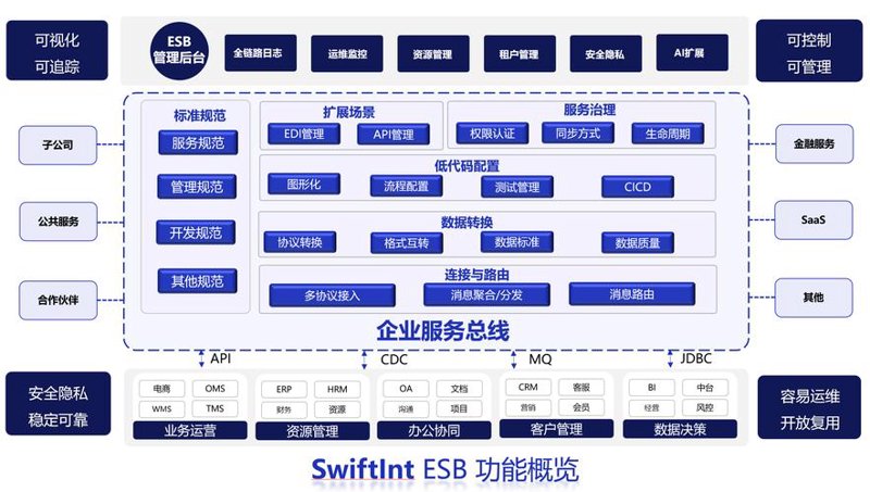 选择上海软件开发的最佳攻略