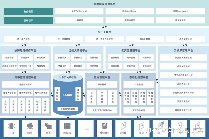 如何选择靠谱的APP开发公司